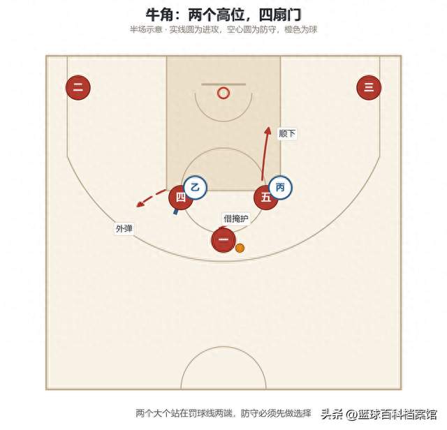 NBA技战术-大前锋篇（背身单打死了吗？死了，又活了）