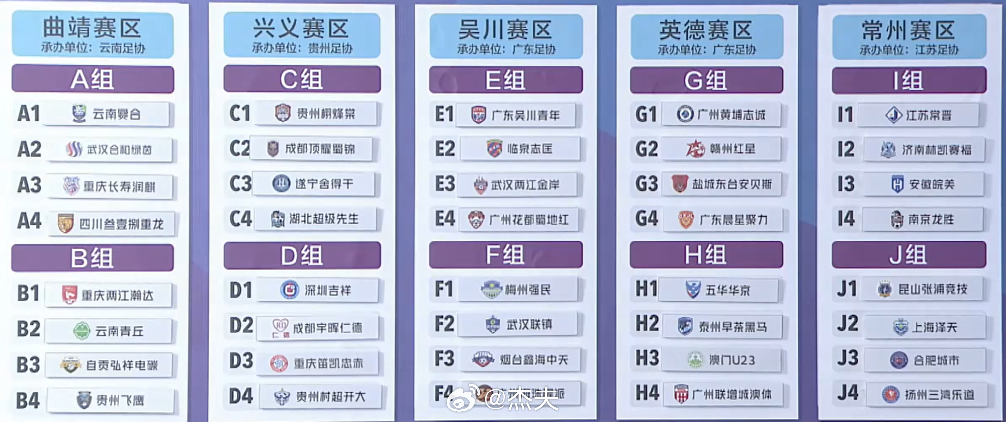 2026中冠联赛抽签分组出炉，四川5队出征：曲靖赛区：四川叁壹捌、自贡弘祥 兴义