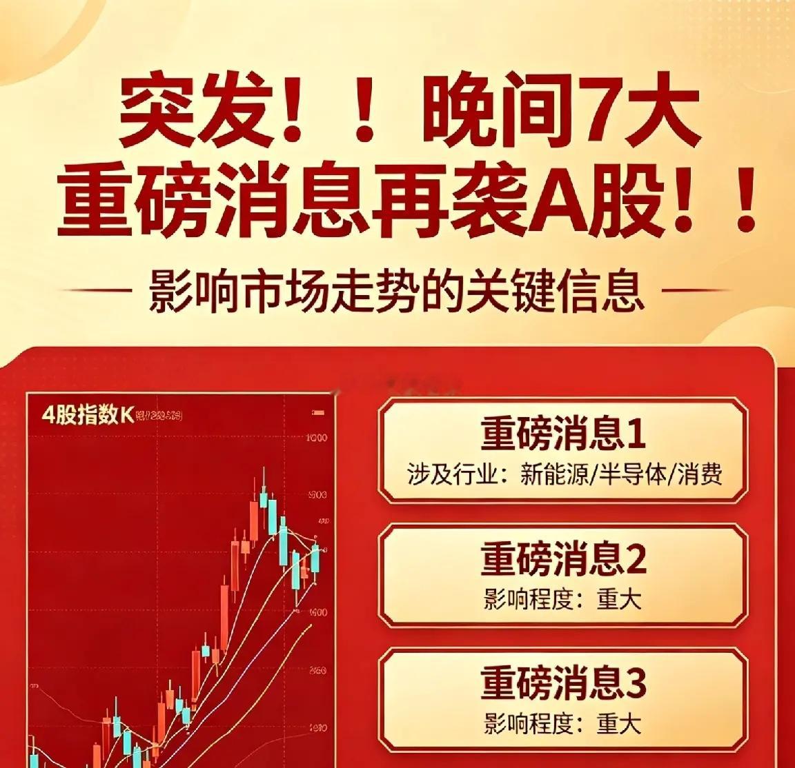 突发！！晚间7大重磅消息再袭A股！！市场再次面临压力！！4月29日晚间，市场迎来