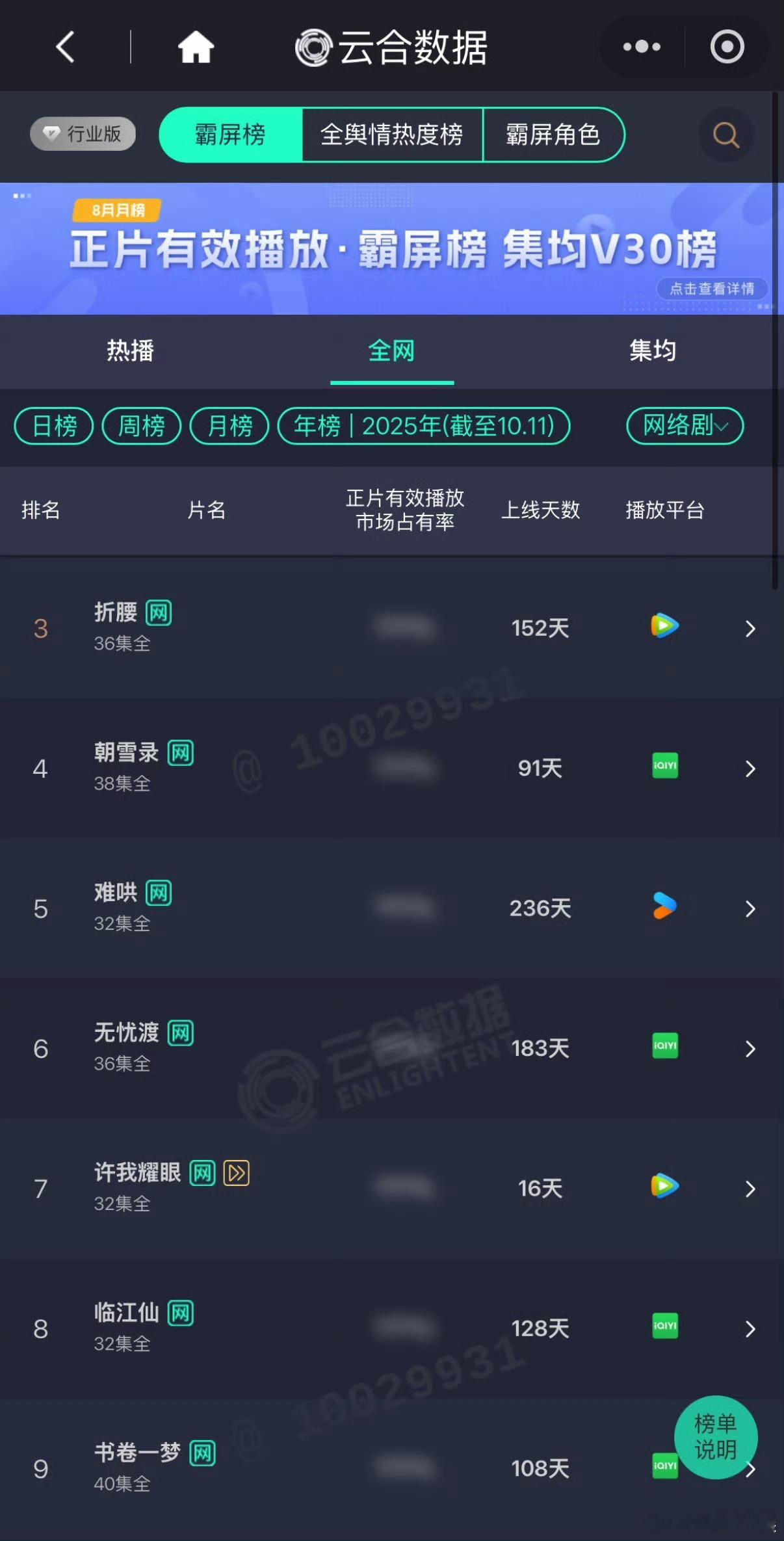许我耀眼云合年榜第7许我耀眼云合年榜第七许我耀眼云合年榜第七，厉害了，蛙趣 ​​