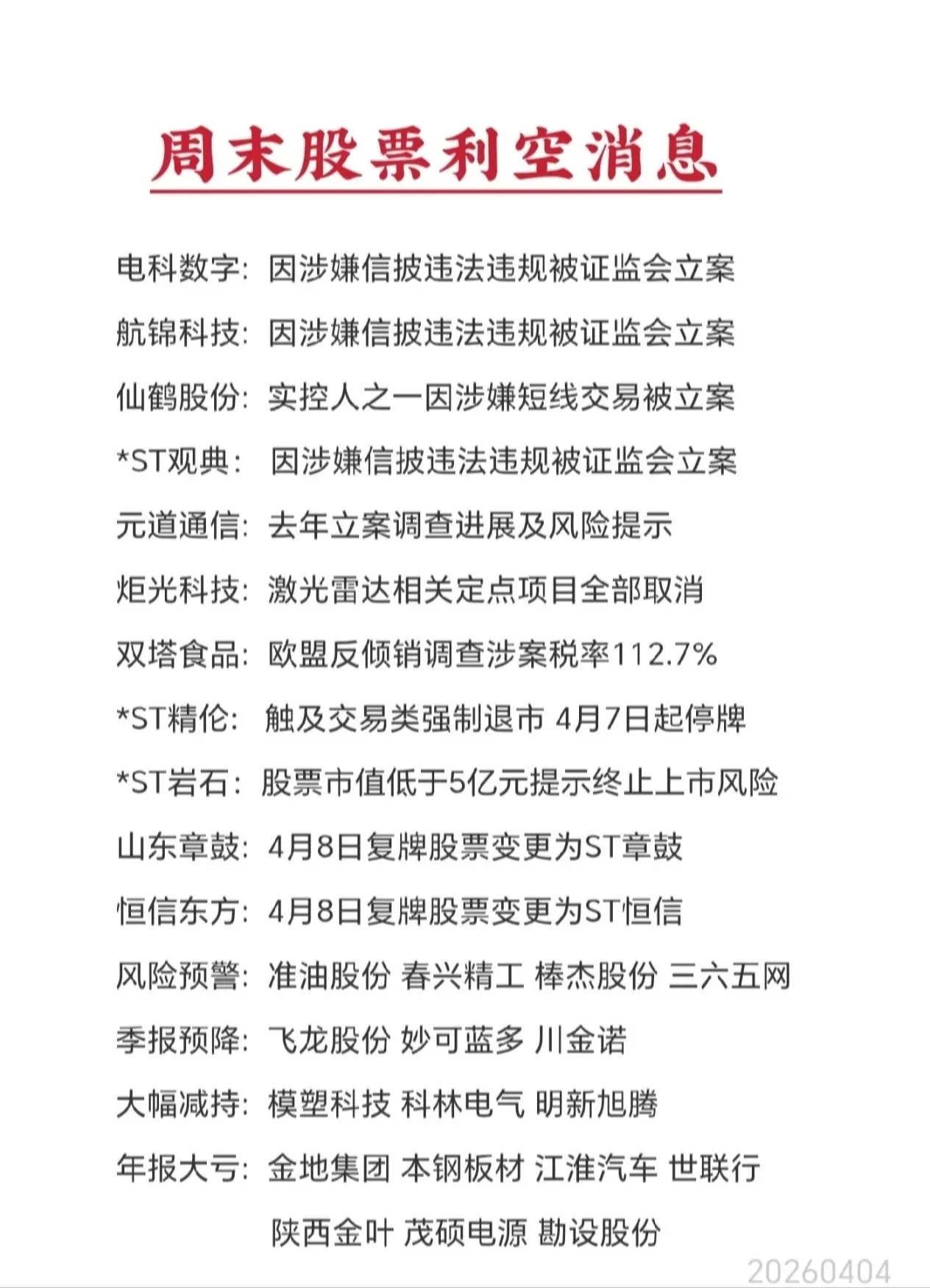 2026年4月4日股票利空消息名单