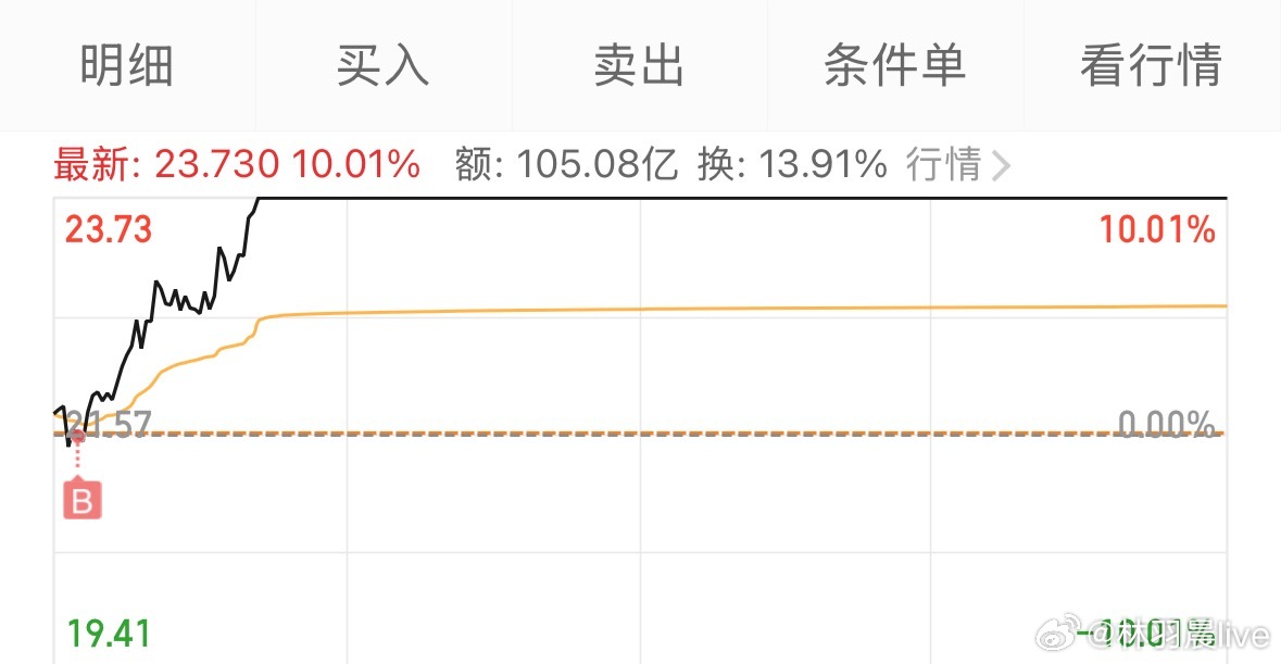 今天的科技还是挺猛的 华天猛 