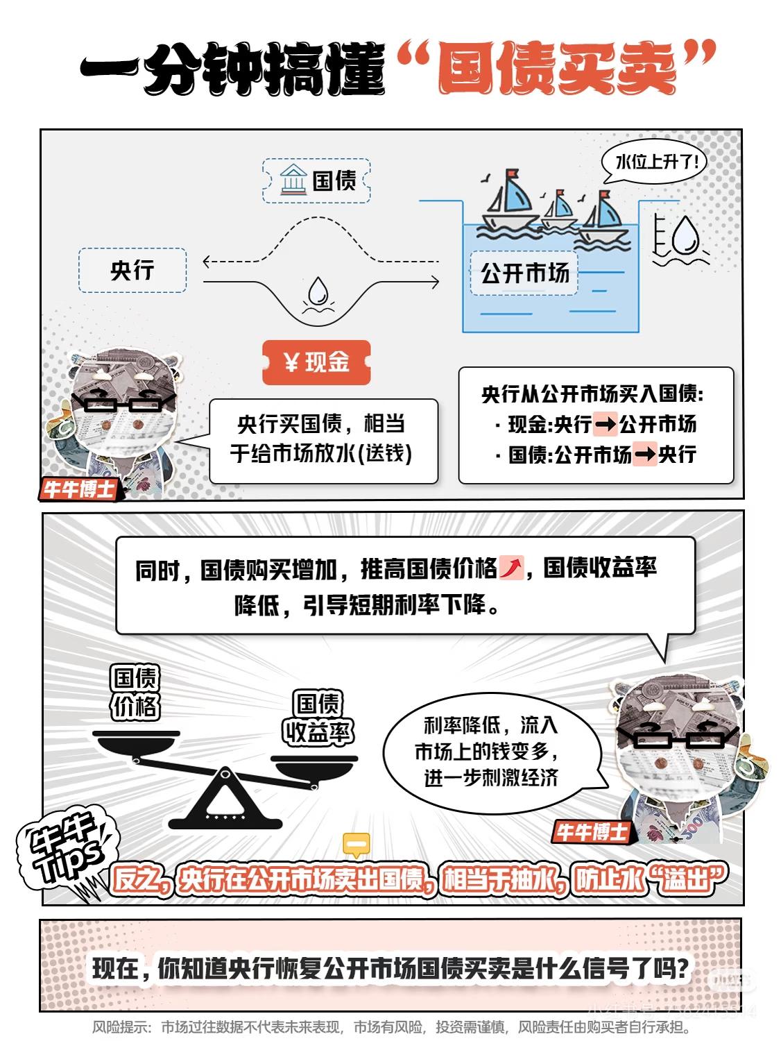 央行买卖国债调节市场流动性，普通人可借利率下行周期，配置债基打底、指数基金增强，