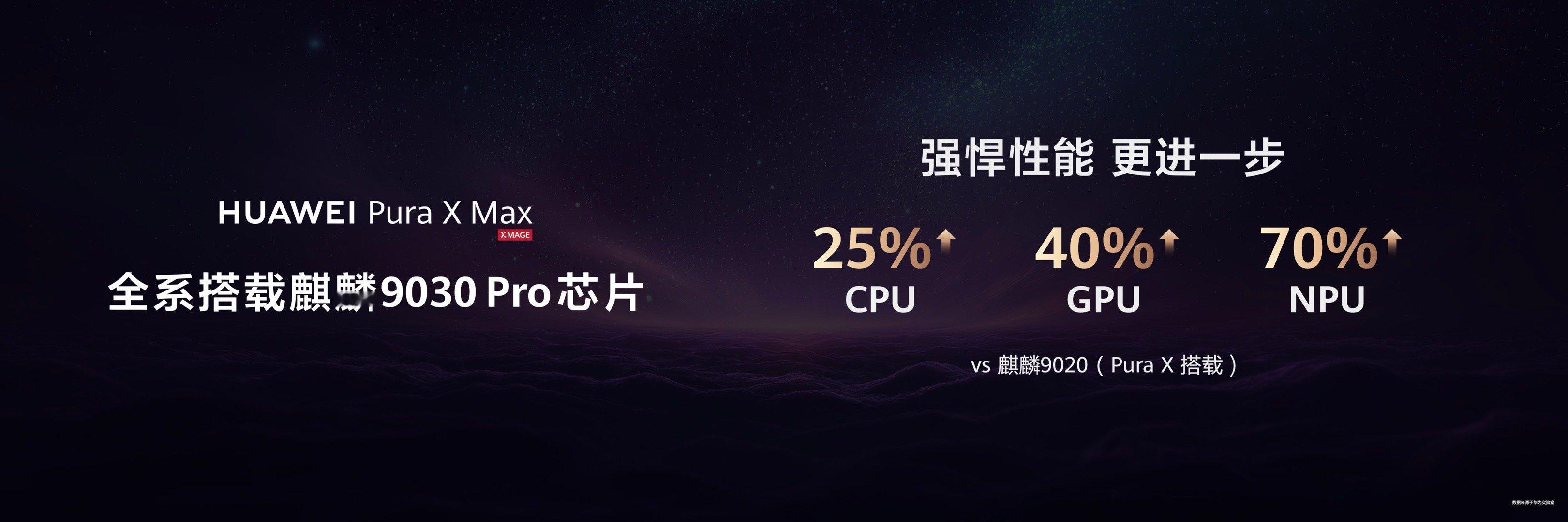 华为puraxmax搭载麒麟9030Pro 想要一套出门就能连拍带修的设备？没问