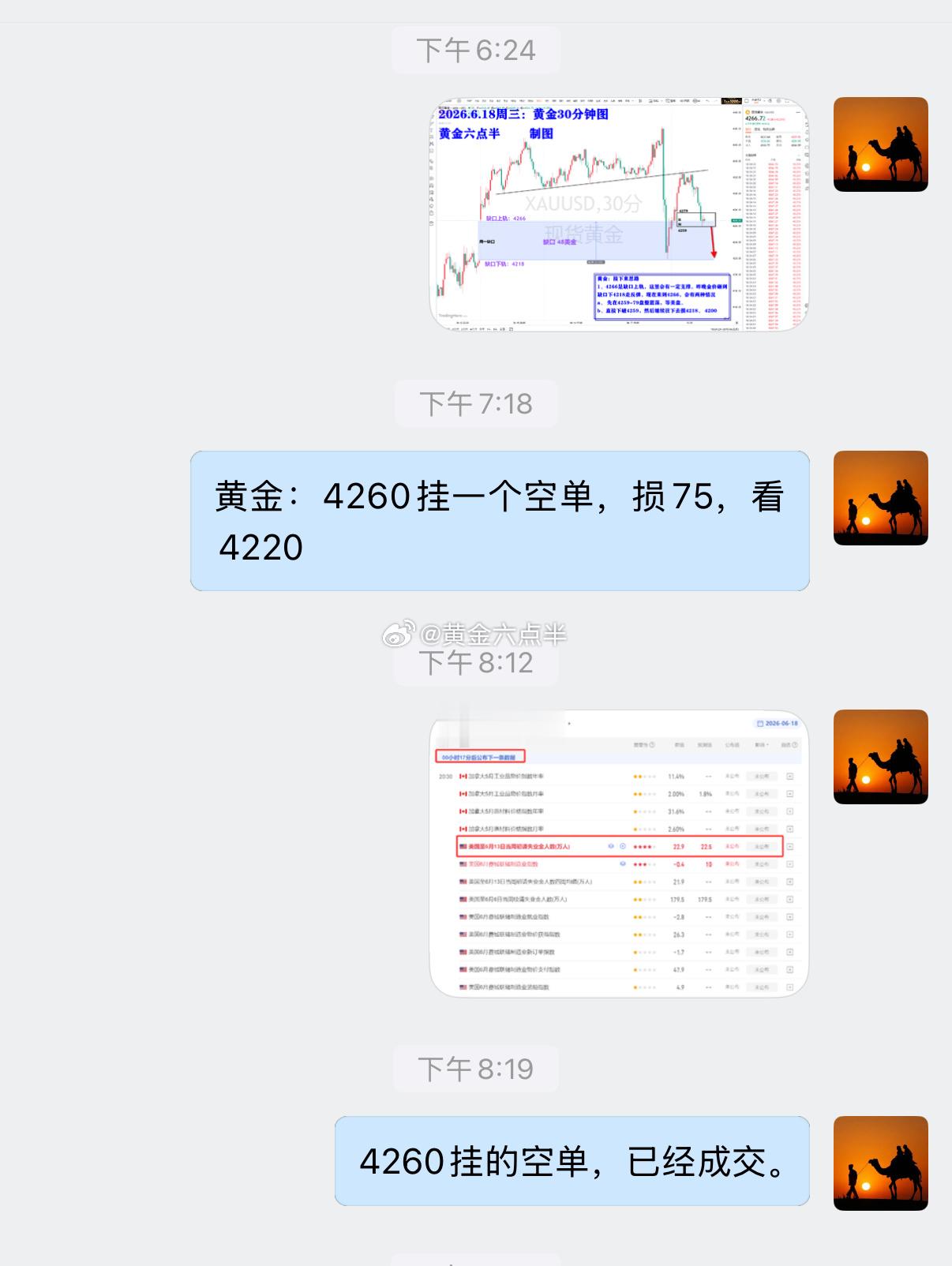 黄金冲高回落，在盘内指导中，4260挂的空单，止盈拿下。早上4320空，下午42