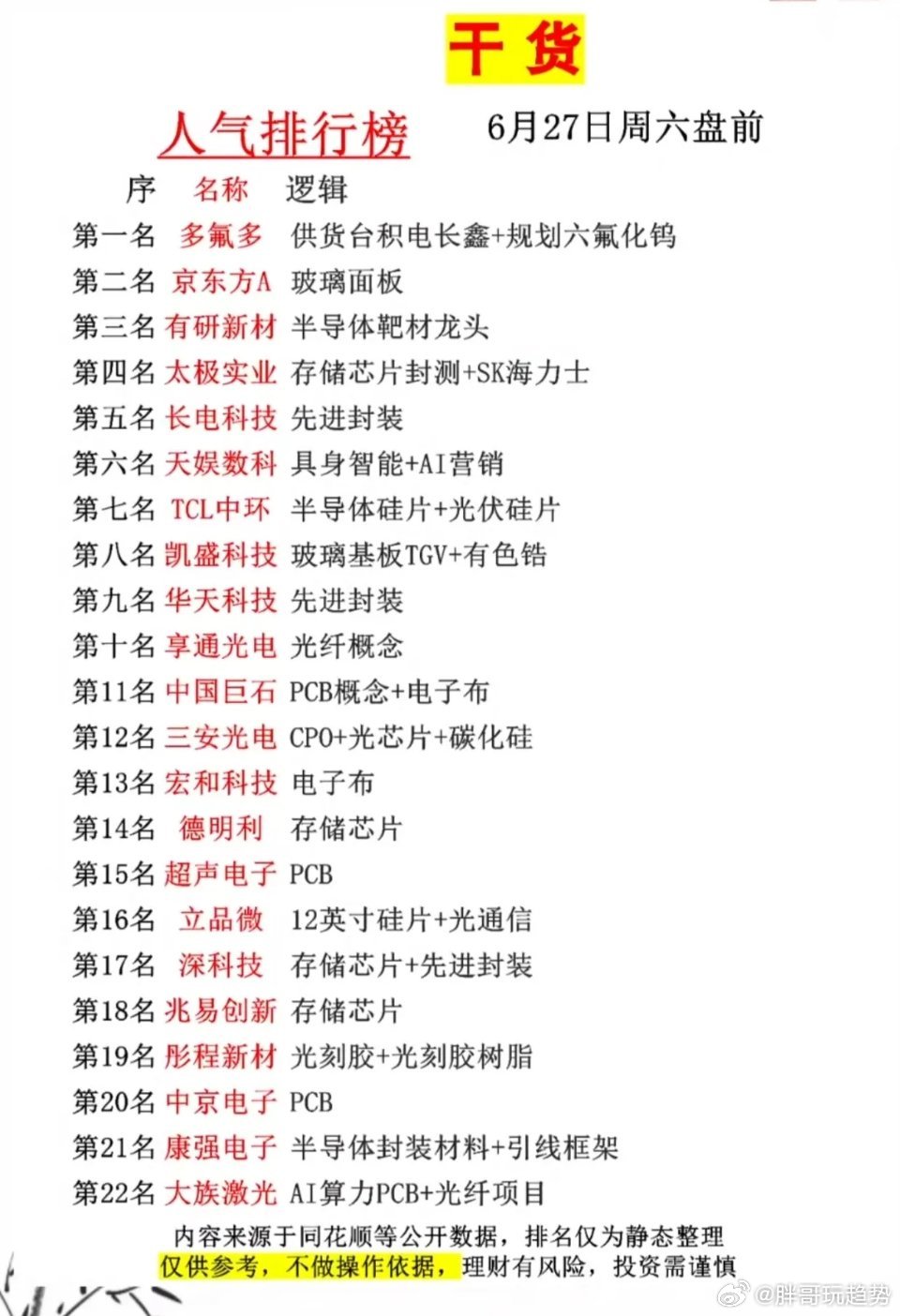 周六盘前人气榜出炉！半导体+存储成资金主战场周末资金已经悄悄选好了下周主攻方向。
