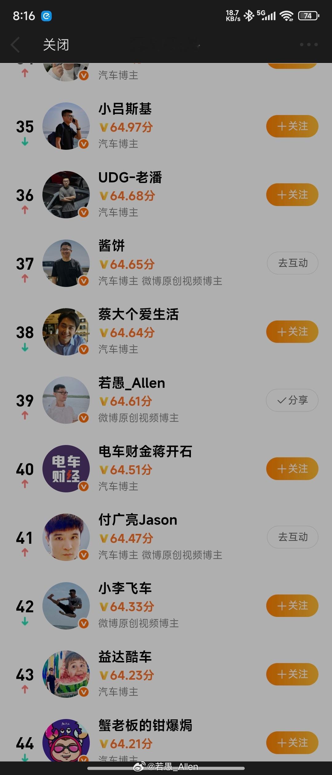 潜力榜是不是安慰奖……？[二哈][二哈][二哈] ​​​