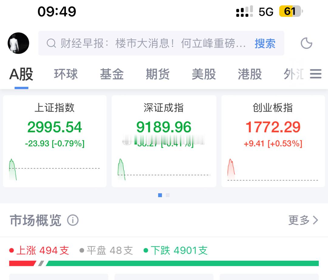 A股4900+下跌…[费解]果然没有一次意外。对了，以色列股市上涨0.7%… ​