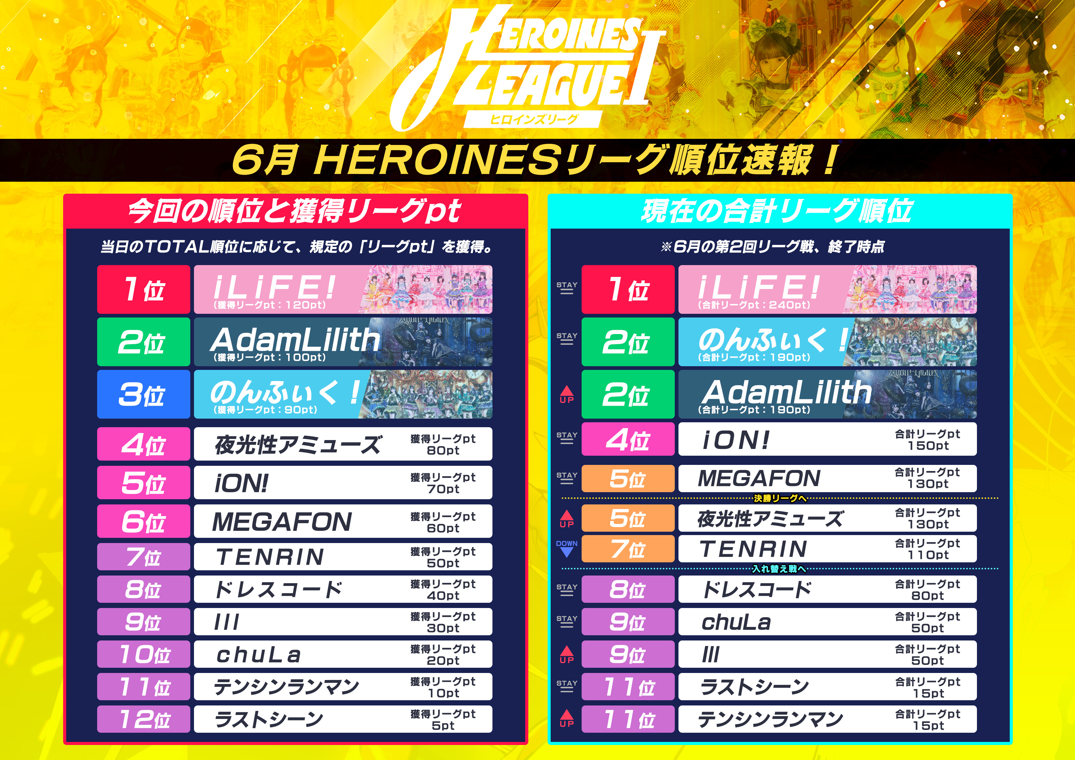 【速报】HEROINES 2026 第2回排位战结果发表2026年、第2回举办的