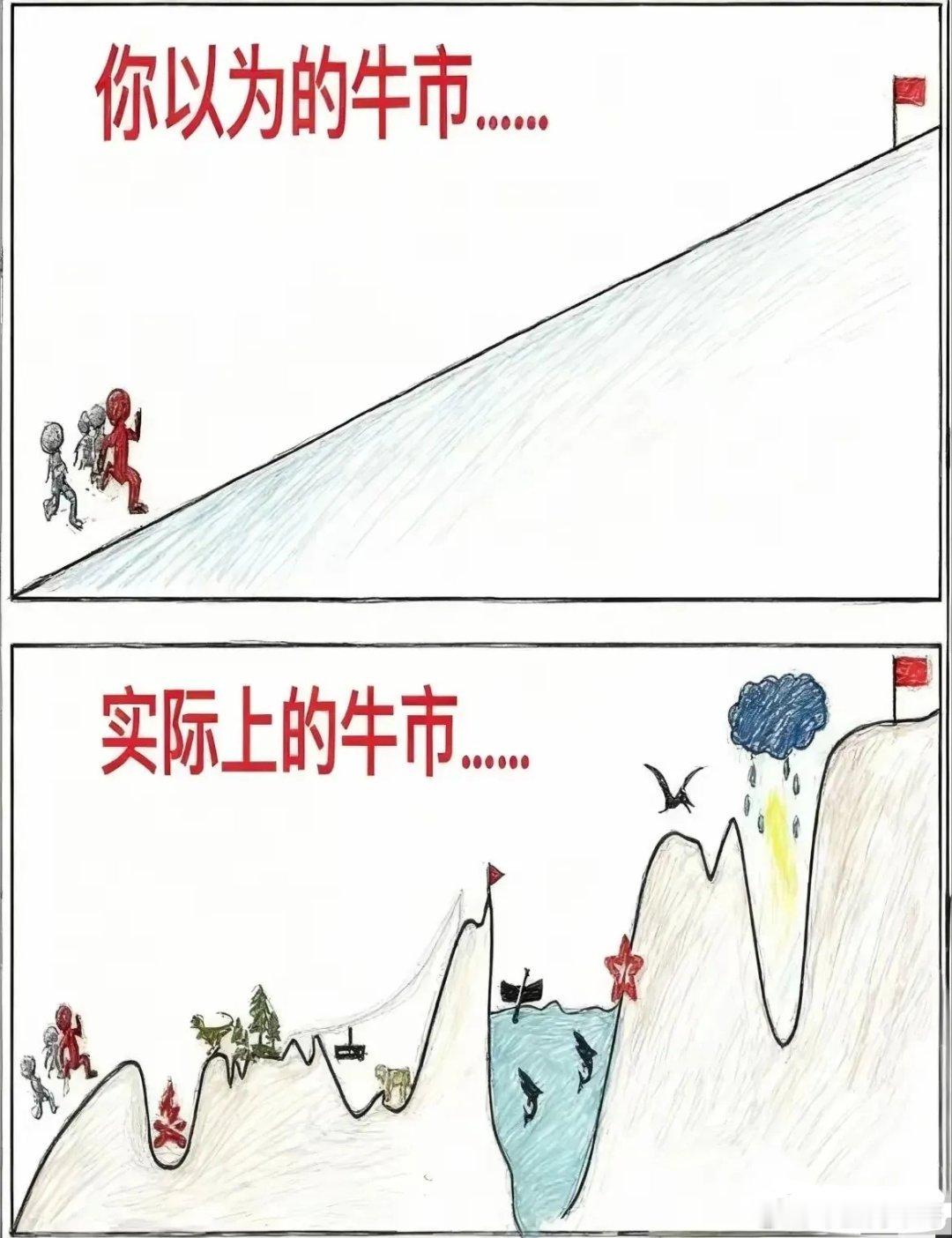今天A股三大指数全线上扬，不少朋友来问：是不是该加仓了？ 其实单看一两天涨跌，很