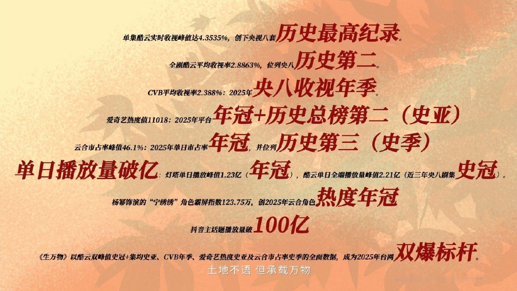 杨幂生万物 工作室总结里看生万物的成绩，看的好爽！