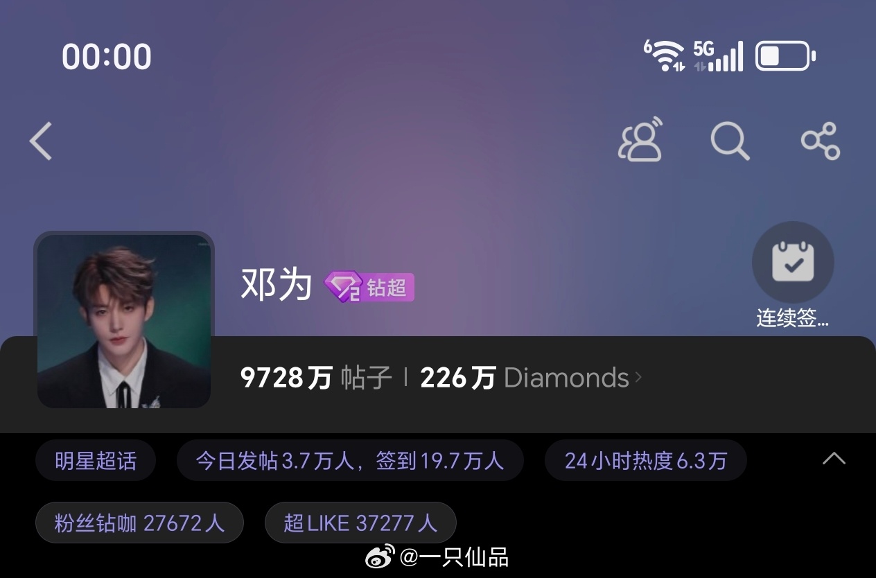 晚上好，周末愉快呀邓为超话昨日发帖和超like3.7万+各项数据持续稳定输出，邓