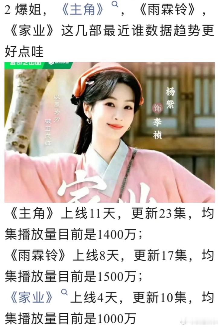 喜欢杨紫这么多年从未给她贡献过收视率，心酸 