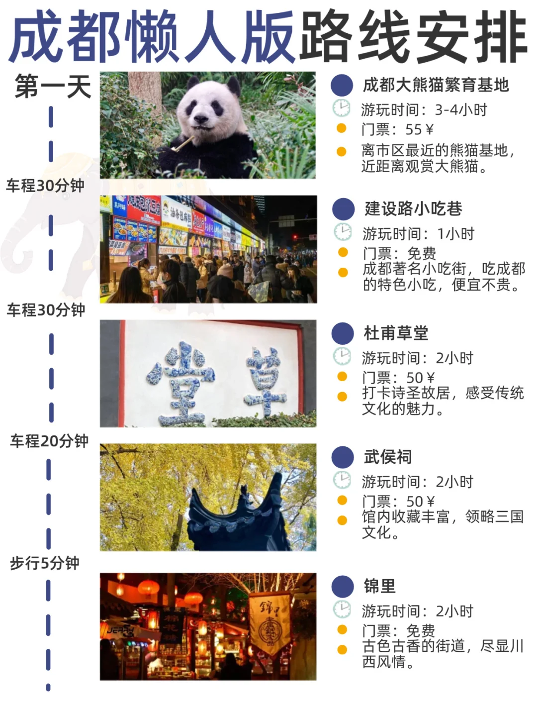 第一次来成都的姐妹👭 必看的懒人版攻略