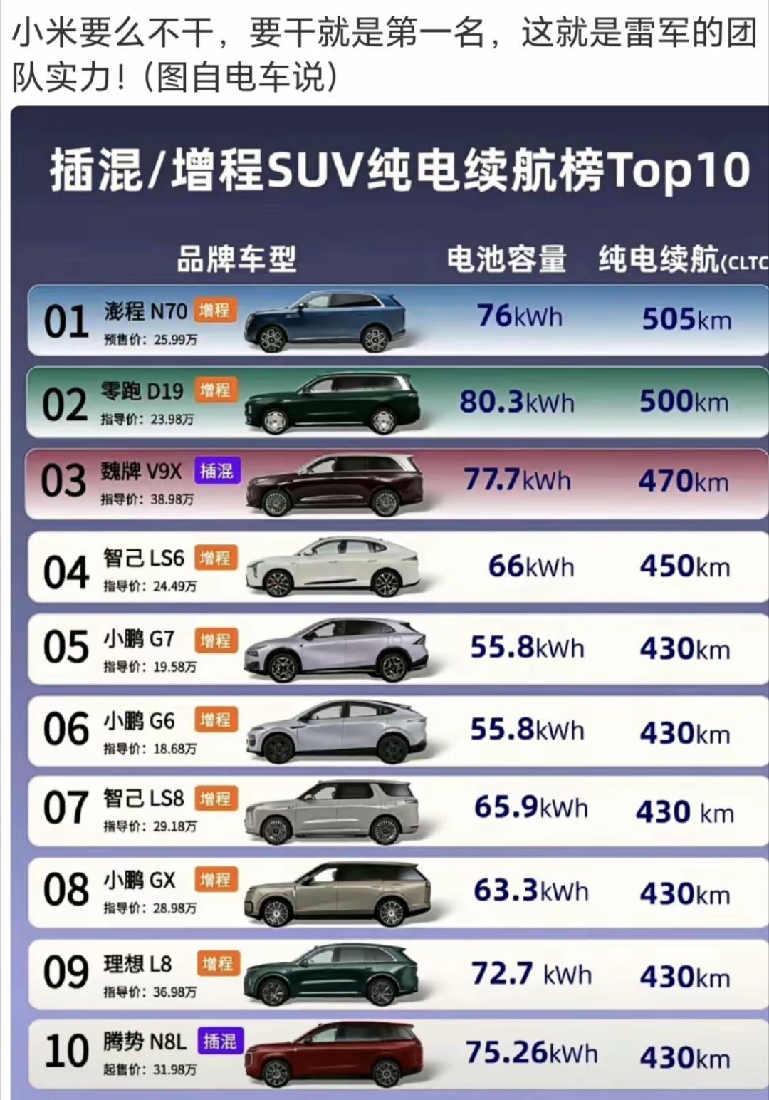小米给汽车行业带来了新的思路，值得肯定！ 