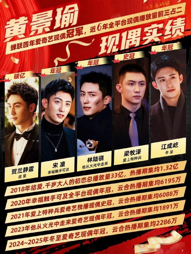 抱一丝，我们景瑜子刚出道就开始演红海行动、破冰行动、维和防爆队等主旋律和正剧题材