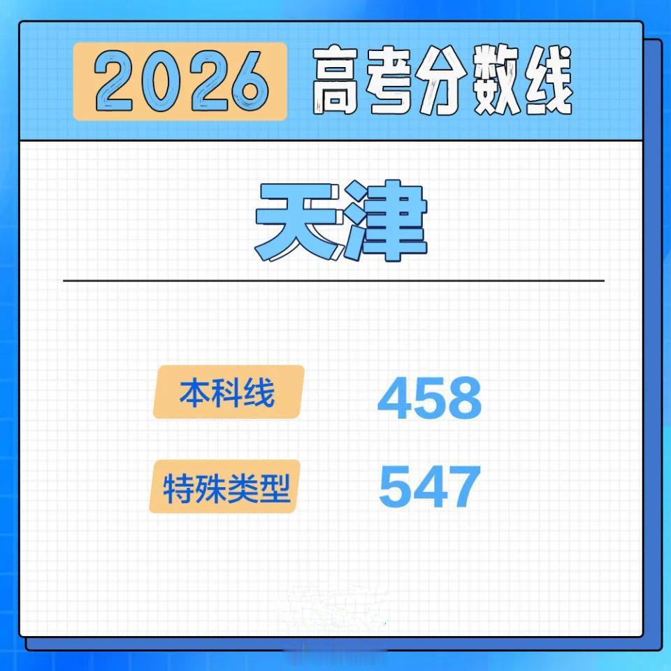 【上海天津高考分数线公布 】高考出分高考查分