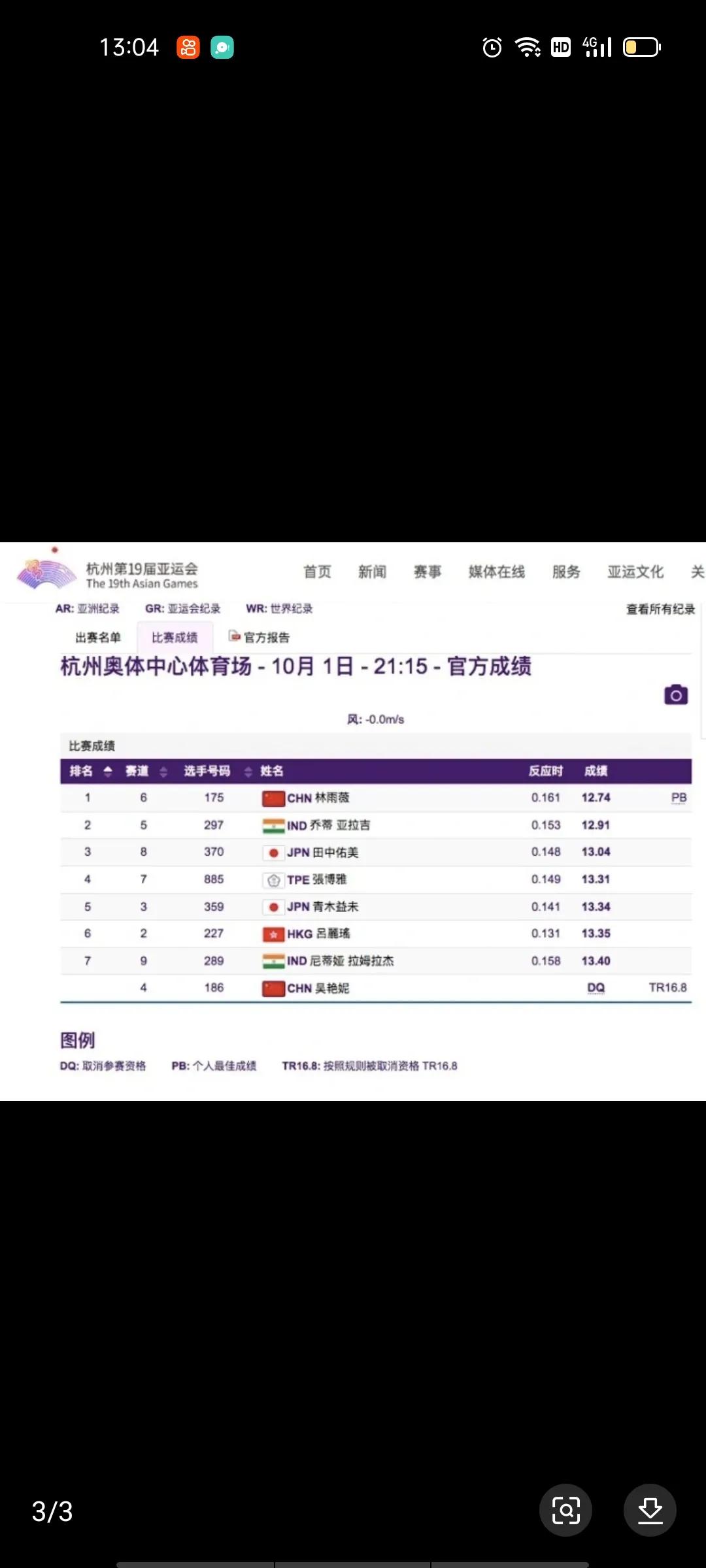 杭州亚运会女子100米栏决赛，林雨薇最后以12.74秒获得金牌，有些吴艳妮粉丝就