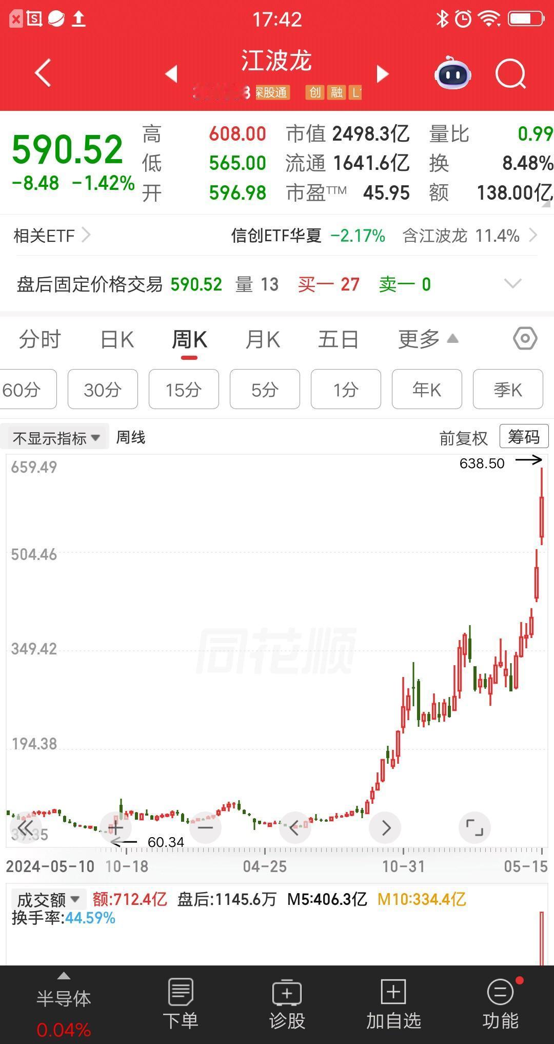 一位浙江的股民，72元重仓买入江波龙，他学巴菲特别人恐惧我贪婪，一把梭哈210万
