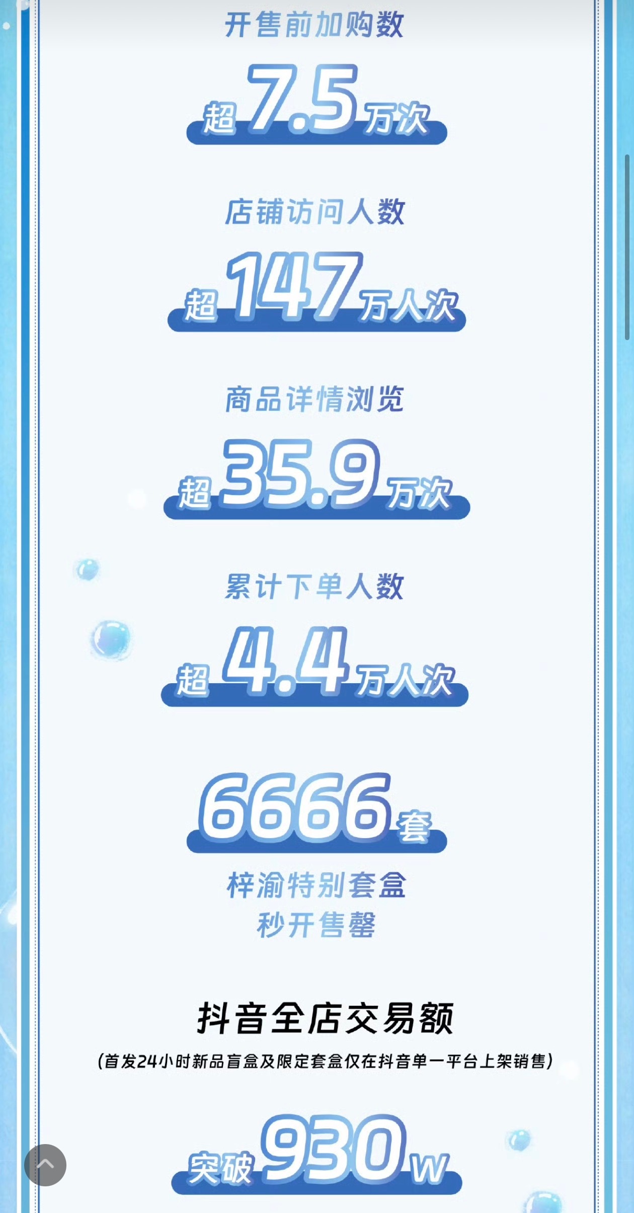 这个饭圈在自己毫无概念的情况达成氪金2亿+的成绩的日常：🔮商务周边8.4  t