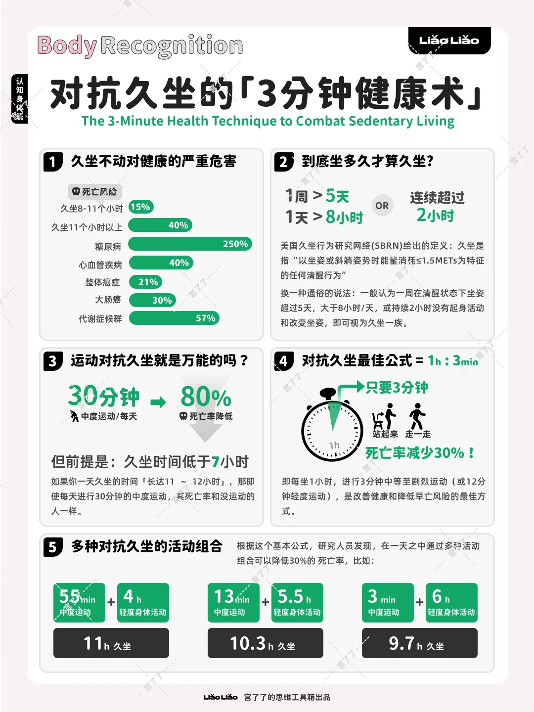 对抗久坐的「3分钟健康术」