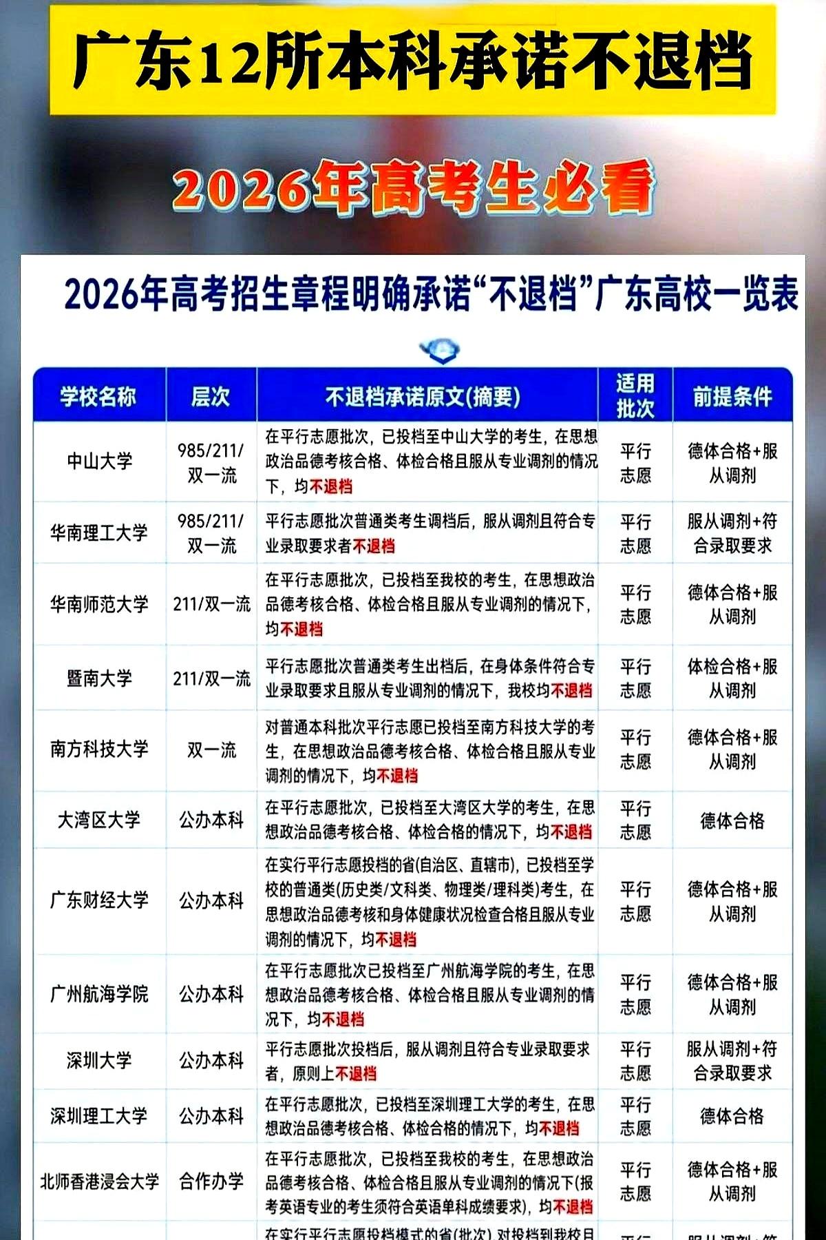今年广东高考这事儿，真是给不少家长吃了颗定心丸。
中山大学、华南理工这些学校带头