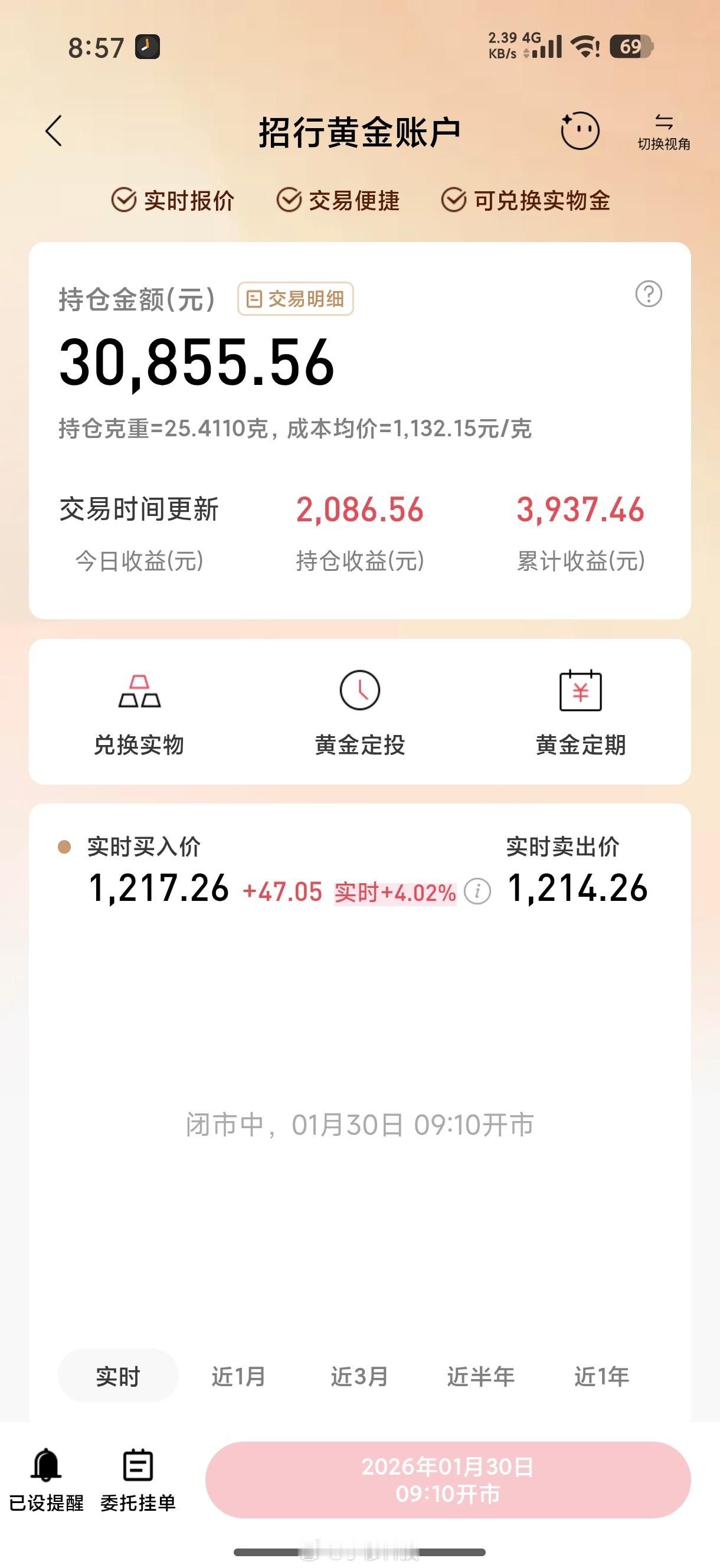 黄金暴跌今日金价昨夜趁着黄金大跳水，补仓了30k，应该赚了一两千了，没敢投太多，
