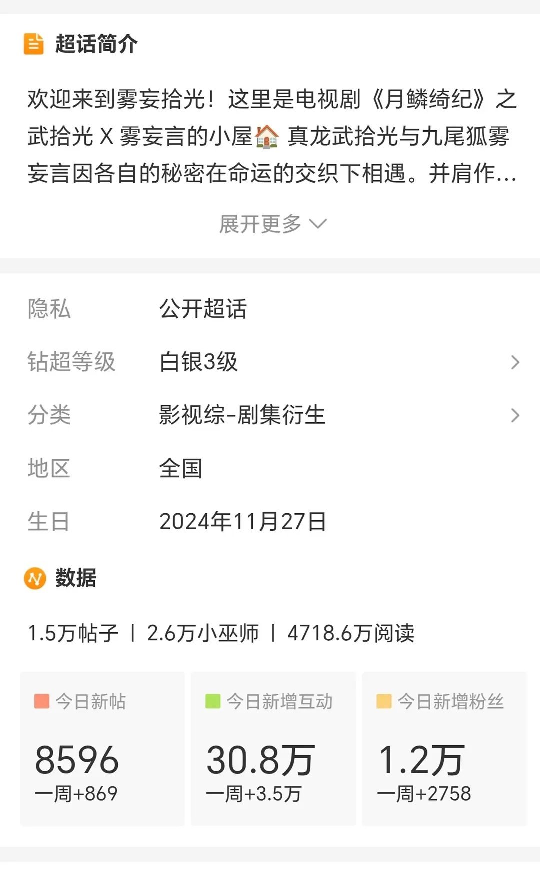 雾妄拾光好像真要火了啊，在戏份不多，还被删减的情况下，今天互动已经30w了，这绝