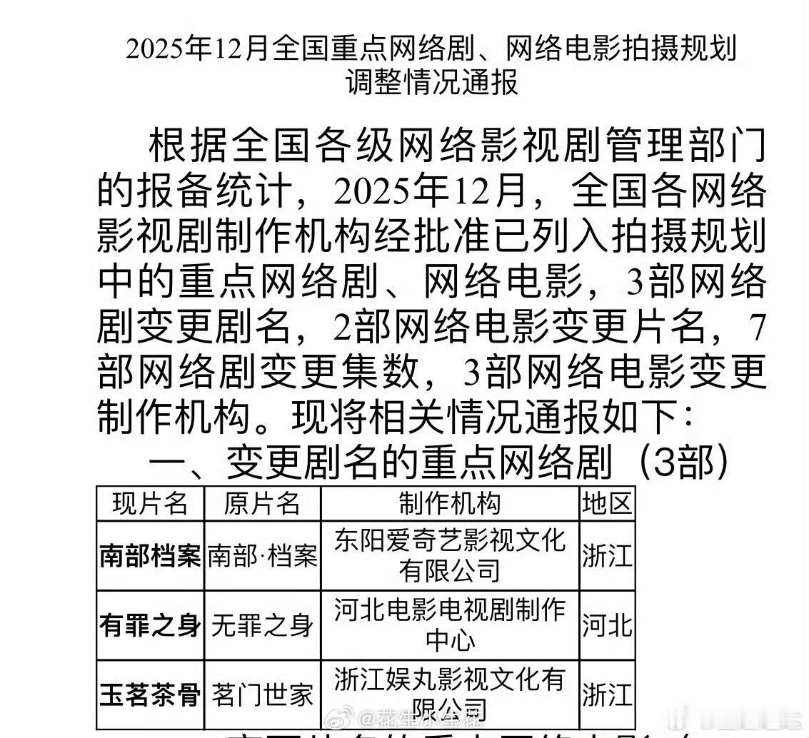丁禹兮南部档案过审了张新成丁禹兮新剧过审张新成丁禹兮新剧过审 