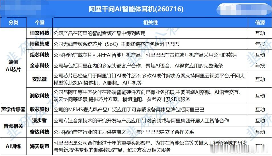 分享图片 