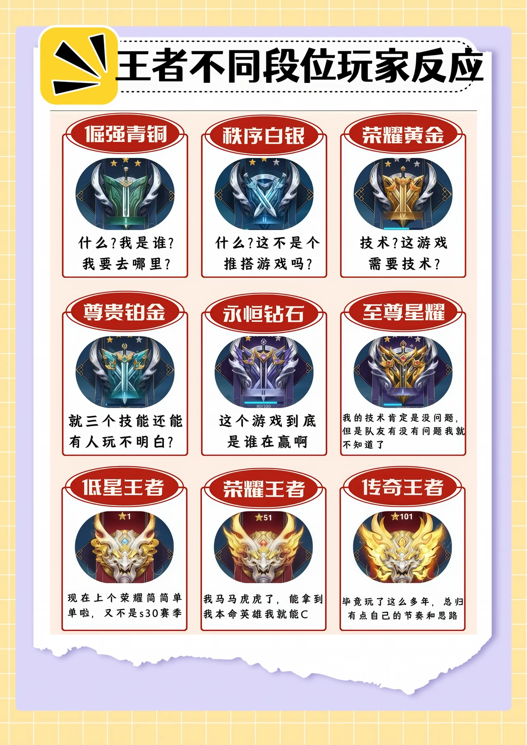 王者不同段位玩家反应，你最认同哪一款？