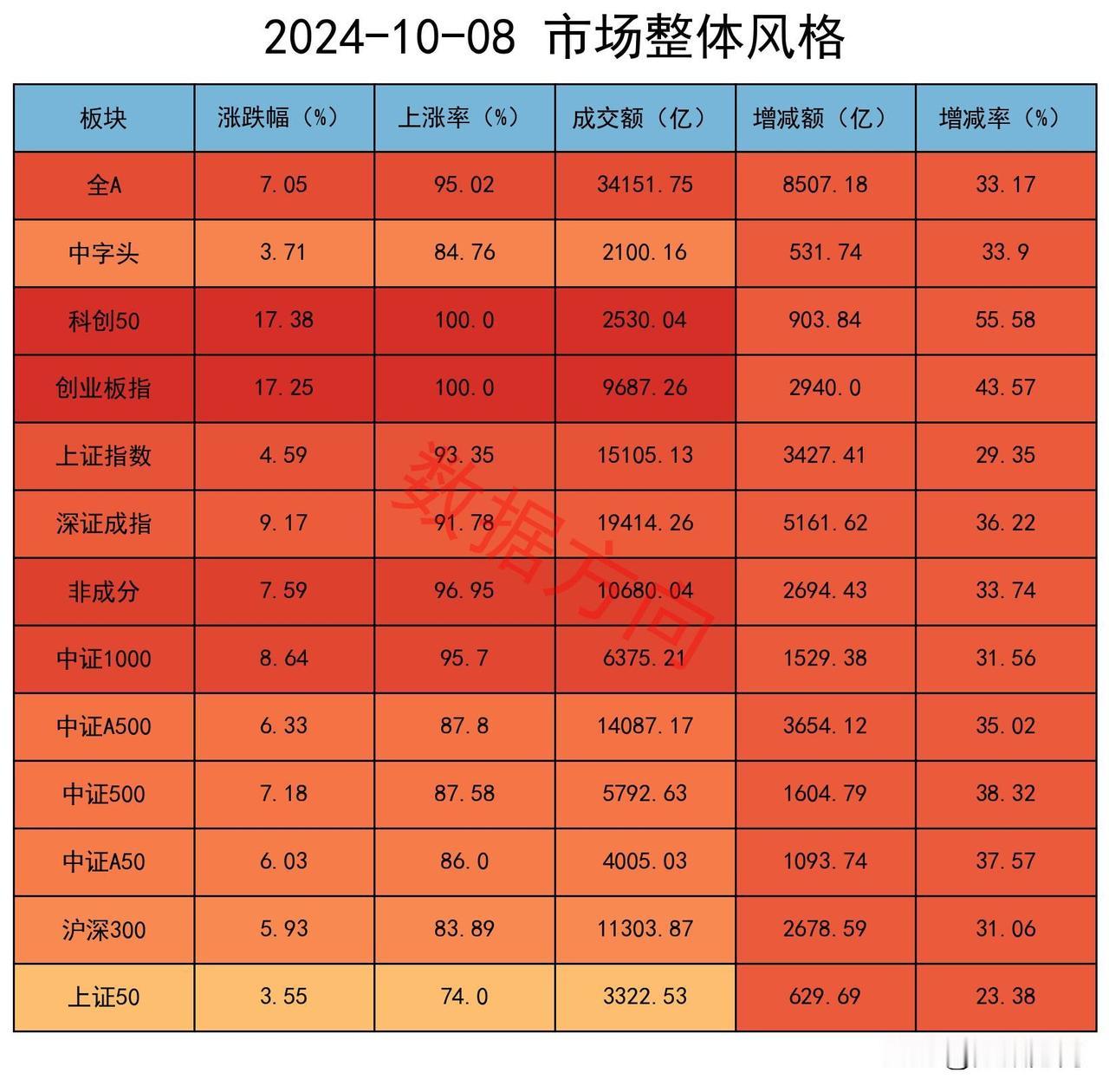 十月开门红，剧烈震荡，机构加空18000手

经过七天休假的漫长等待，A股喜迎十
