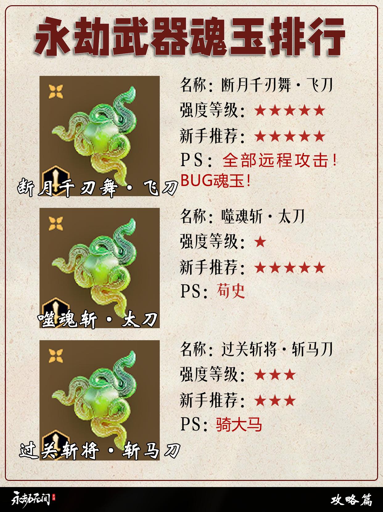 永劫武器魂玉排行。