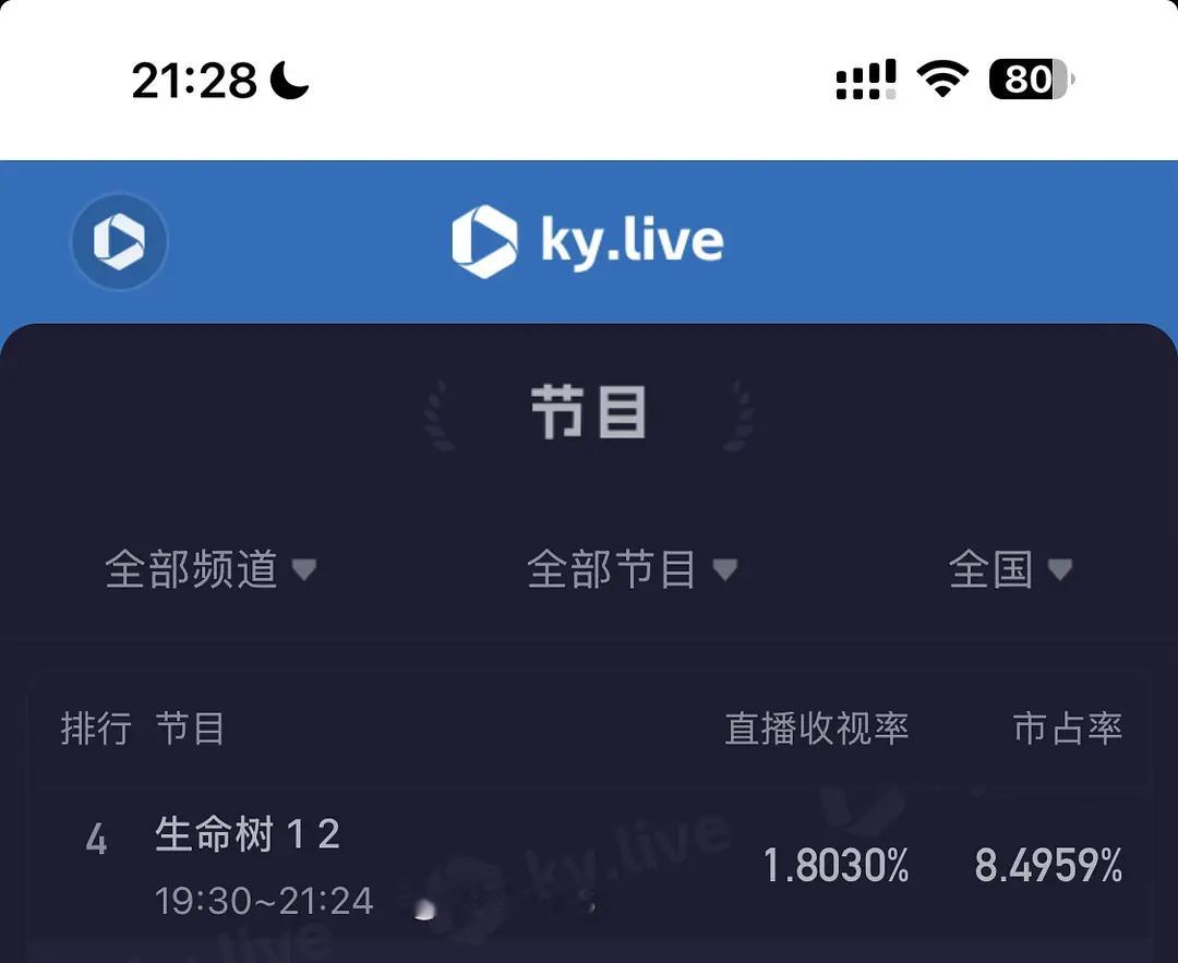 生命树首日酷云均值1.8 