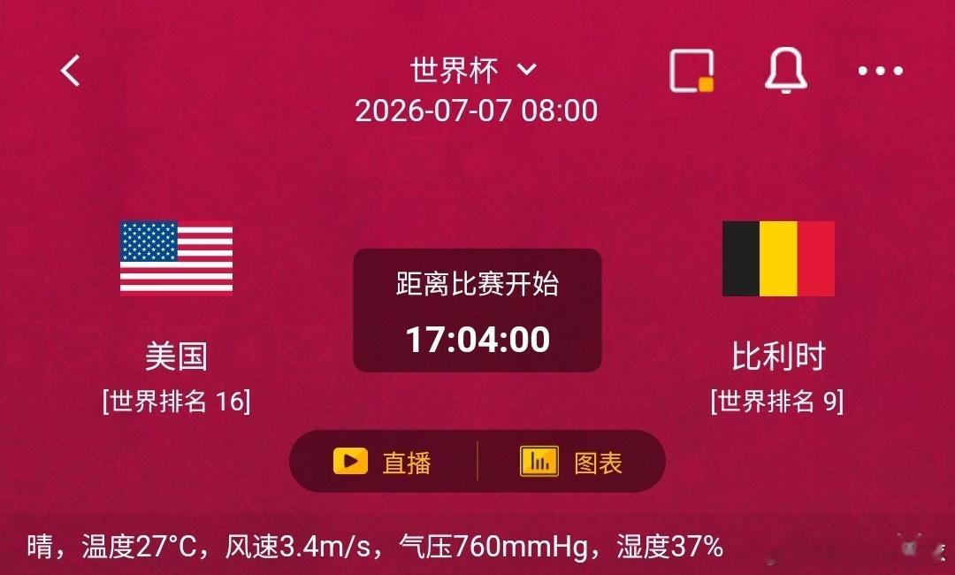 美国vs比利时1️⃣美国利好：世界排名第16，主场作战士气加成，干燥晴天适配全队