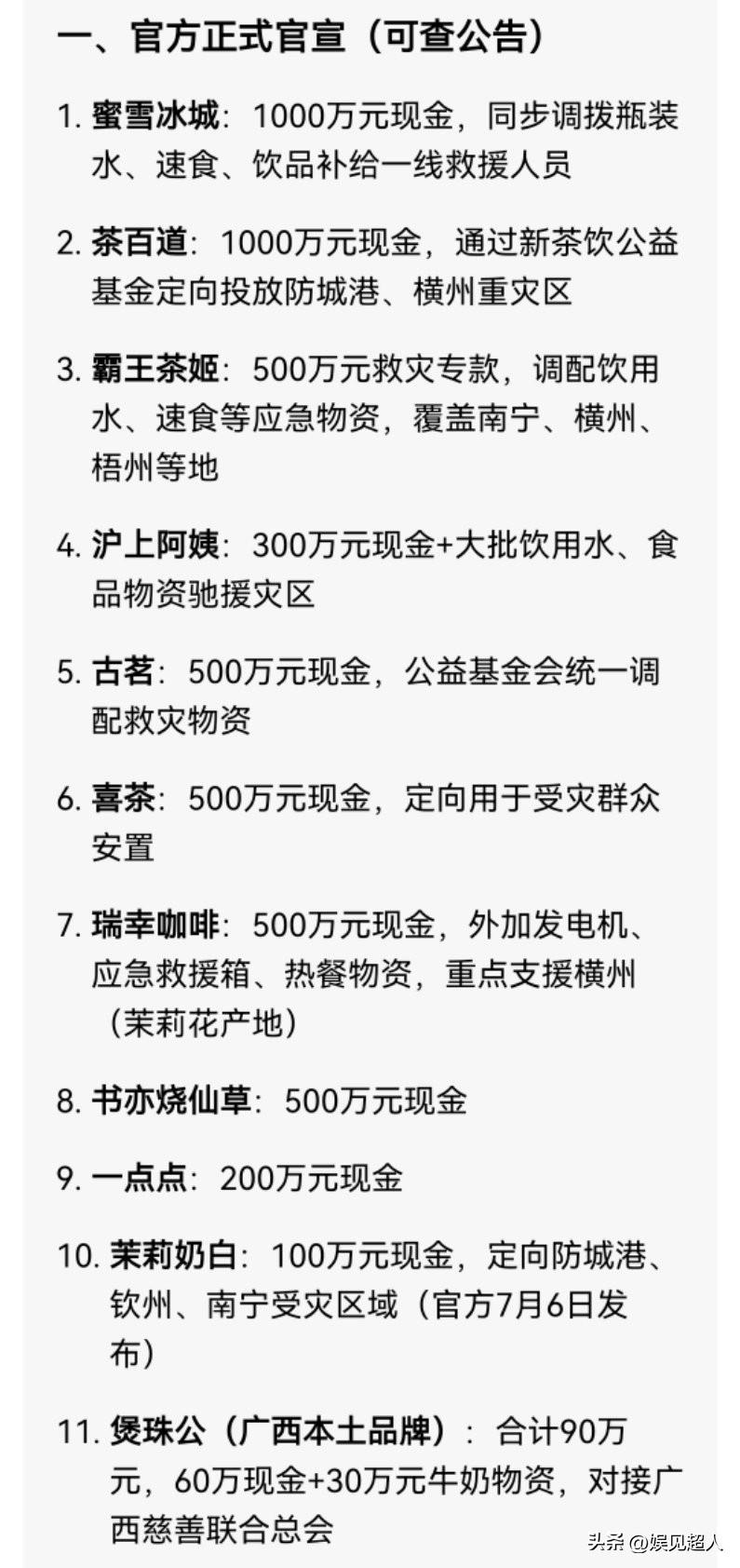 奶茶品牌这次真的上大分！蜜雪冰城干了件漂亮事。

7月7日，蜜雪冰城宣布通过中国