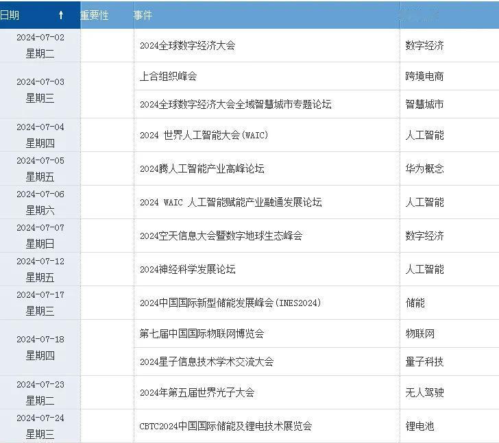 尾盘选股法如何能快速选出优质大黑马
只需要集合一个投资日历，很多人估计都没有注意