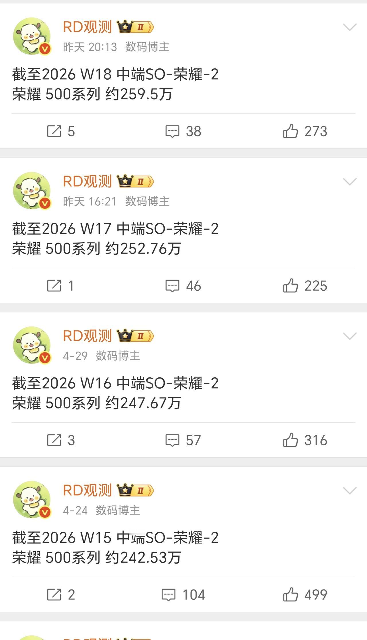 荣耀600马上发布了，500系列是不是快要降价了？[狗头]
这一代的荣耀500销
