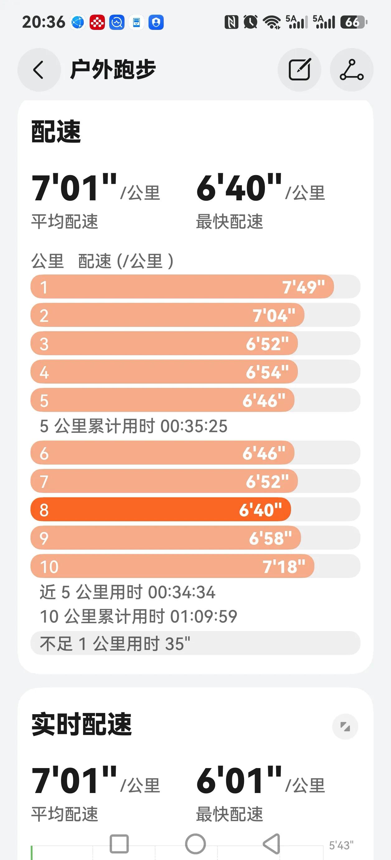 跑友一定要注意科学健康跑，根据自身情况安排规划跑步，防止受伤。
我上周因为有事情