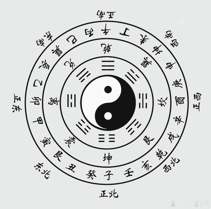朱雀在四象体系中的地位详解一、四象基础框架四象：青龙（东）、白虎（西）、朱雀（南