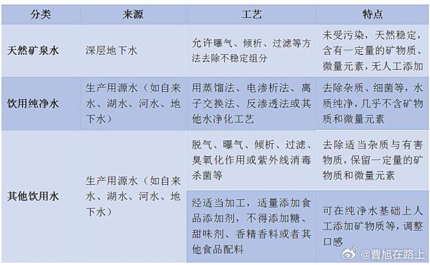 农夫与怡宝价格战娃哈哈却赢了 最近看了很多的关于矿泉水的执行标准的科普注意，如果