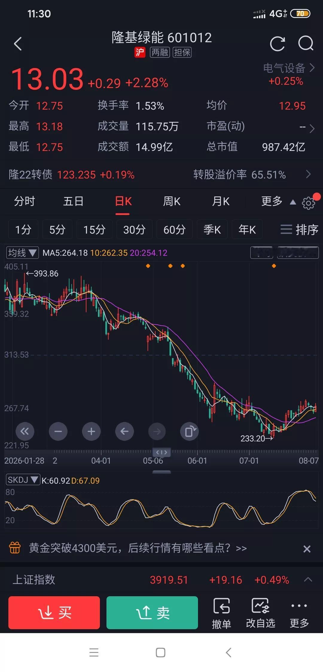之前有人不信通威能超越隆基的股价，现在事实就摆在眼前，通威已经超过隆基了。
隆基