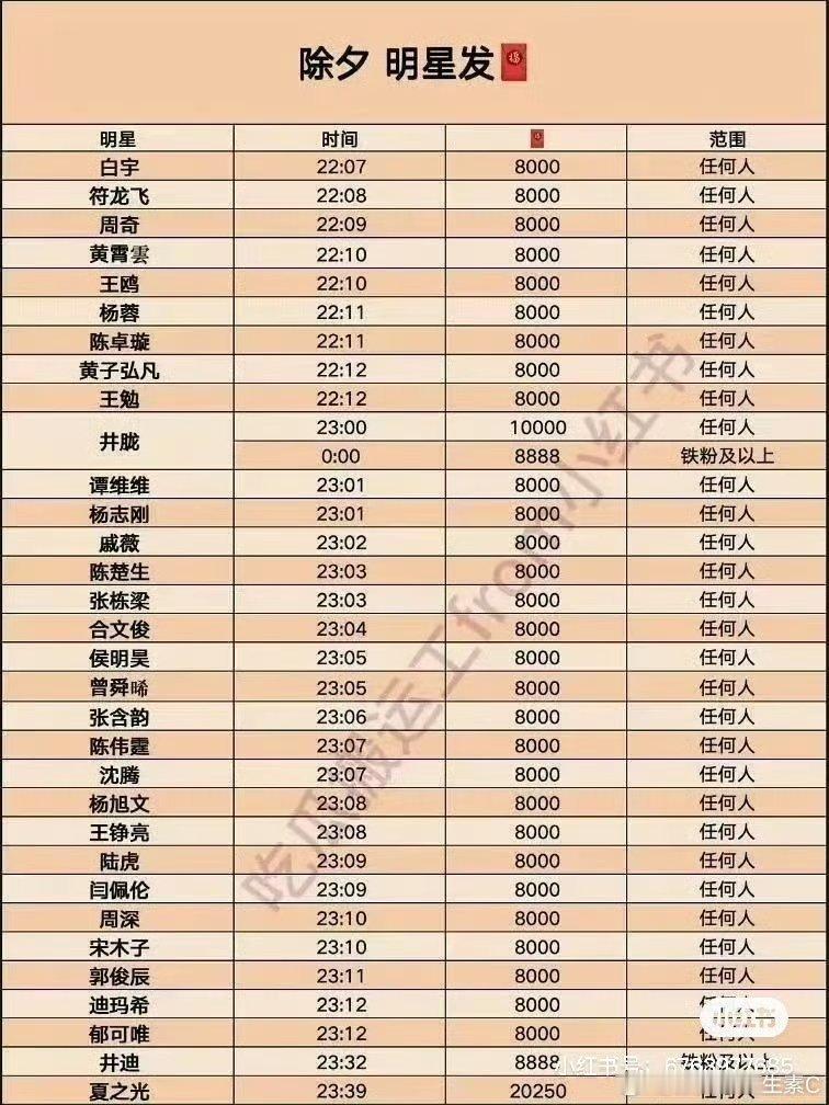 除夕夜明星红包除夕夜明星发红包时间来啦！！！快快收藏起来吧！除夕夜明星发红包时间