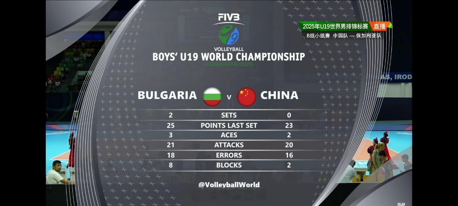 U19男排世锦赛，小组赛中国U19男排vs保加利亚队，第二局我们23比25失利，