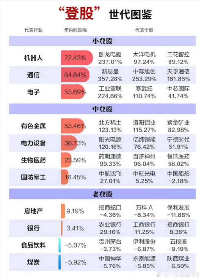 老登，中登，小登a股热点解读 ​​​