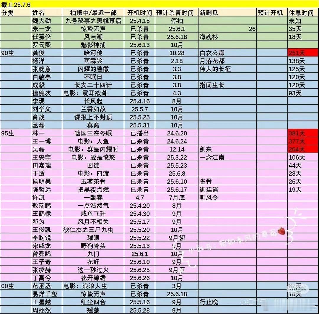 希望你担，一年进几个组？ ​​​