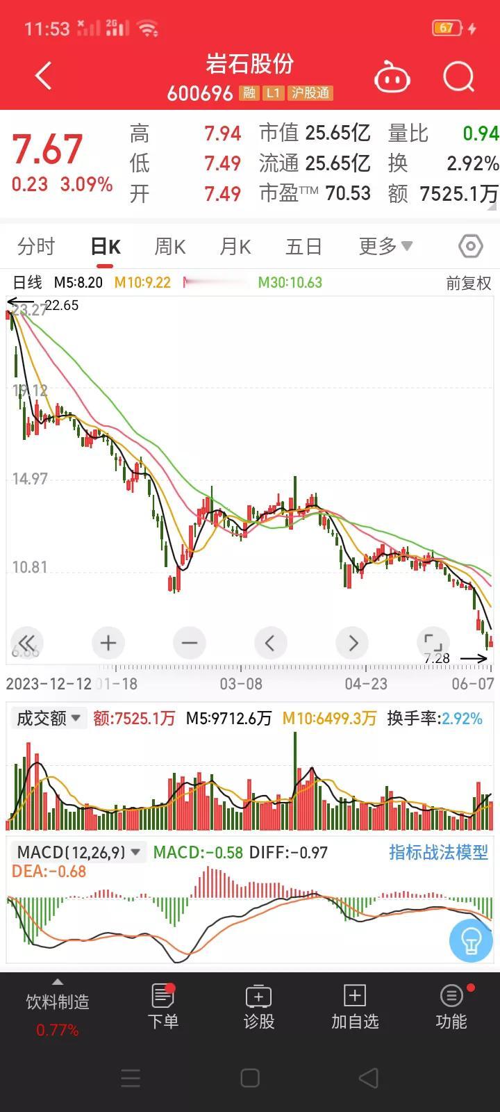 中国股市的奇葩，岩石股份(以前的匹凸匹)疯狂改名。这个A股市场改名最疯狂的上市公