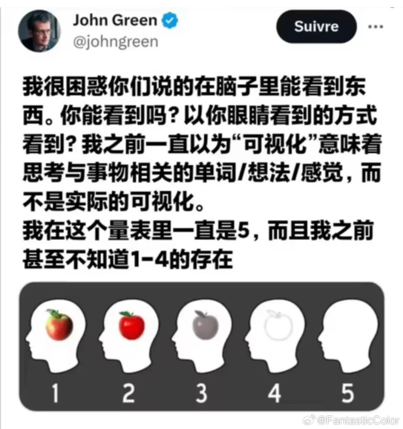 你有心盲症吗？ ​​​