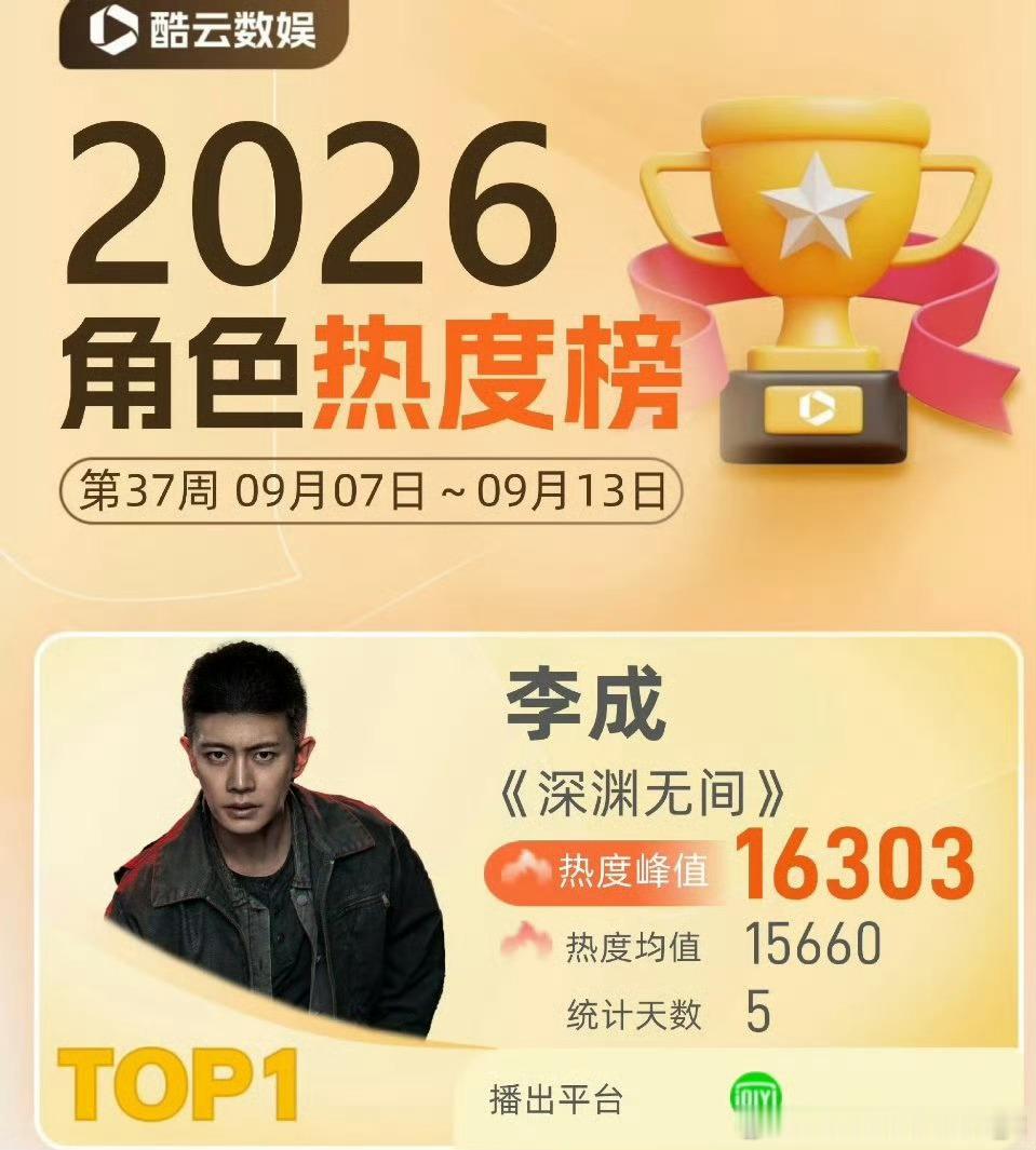 《深渊无间》李成一角酷云登顶同时云合评级S+现在知道为啥平台剧方都愿意找任嘉伦了