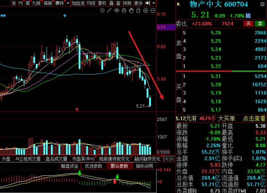 利好：低息拿10亿，投资成本大幅降低，第二季度业绩验证
 
今天，物产中大发布公